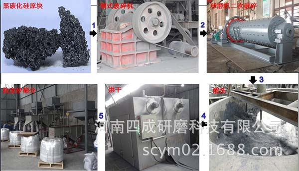 Corrosion and high temperature resistant black silicon carbide  -6-